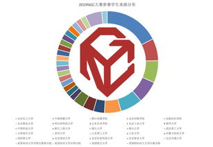 從“天馬行空”到“學(xué)以致用” 中國高校如何發(fā)掘數(shù)字文創(chuàng)的創(chuàng)意之星