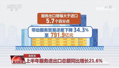我國服務貿易上半年實現穩健較快增長，結構持續優化